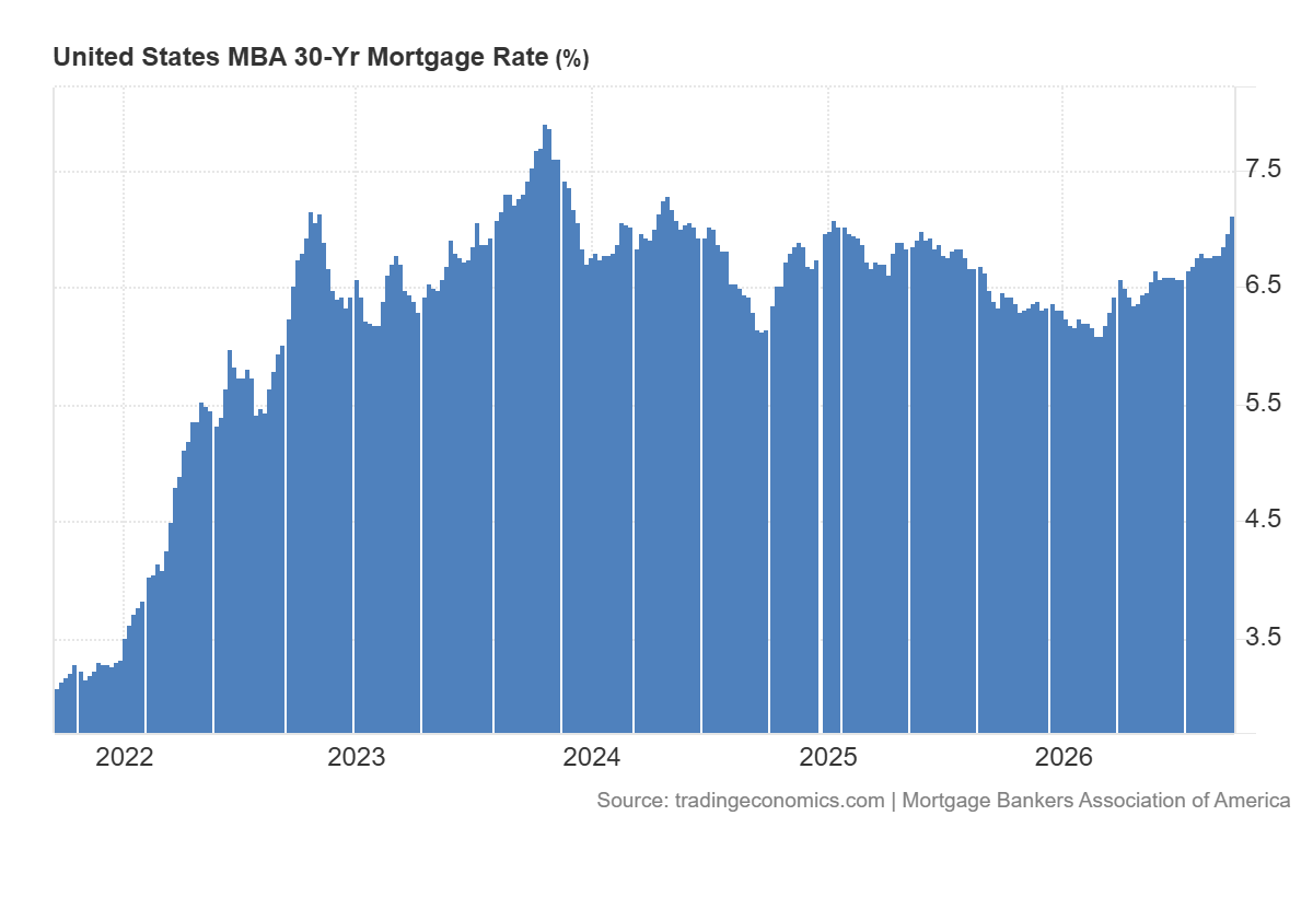 United States 30-year mortgage rate chart