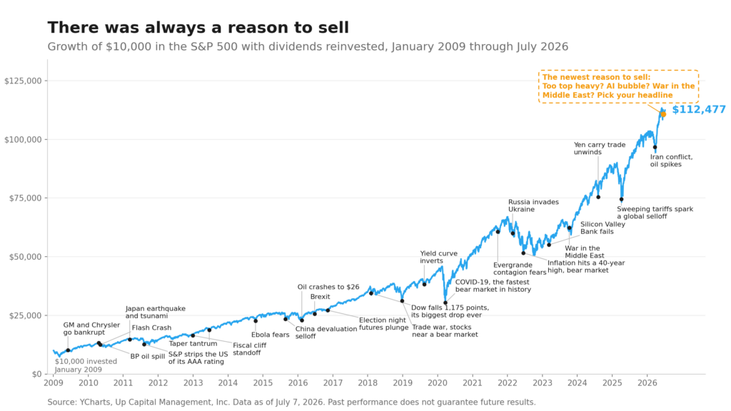 Chart of Nvidia stock price with multiple drawdowns exceeding 50 percent during its long-term growth cycle